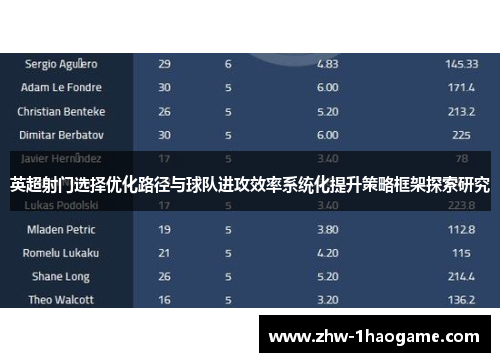 英超射门选择优化路径与球队进攻效率系统化提升策略框架探索研究