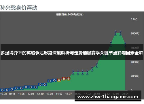 多强博弈下的英超争冠形势深度解析与走势前瞻赛季关键节点影响因素全解