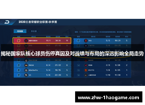 揭秘国家队核心球员伤停真因及对战绩与布局的深远影响全局走势